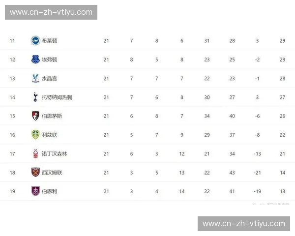 阿森纳展现冠军相 攻守平衡度领跑英超积分榜 阿森纳展现冠军相 攻守平衡度领跑英超积分榜